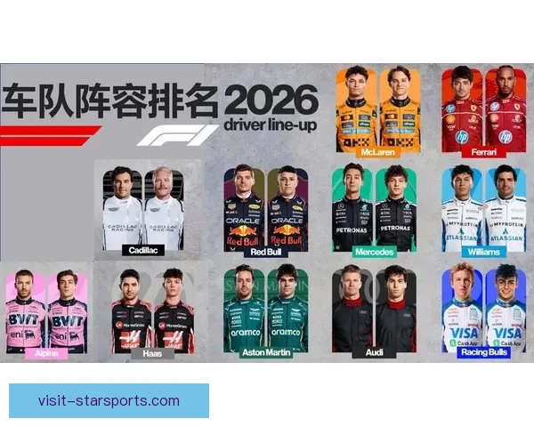 围绕F1新赛季格局变化车队竞争与新规影响全解析本赛季看点前瞻 围绕F1新赛季格局变化车队竞争与新规影响全解析本赛季看点前瞻