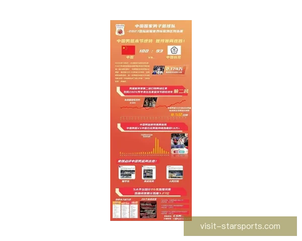 中国男篮在亚洲赛场大放异彩创历史最佳战绩引关注 中国男篮在亚洲赛场大放异彩创历史最佳战绩引关注