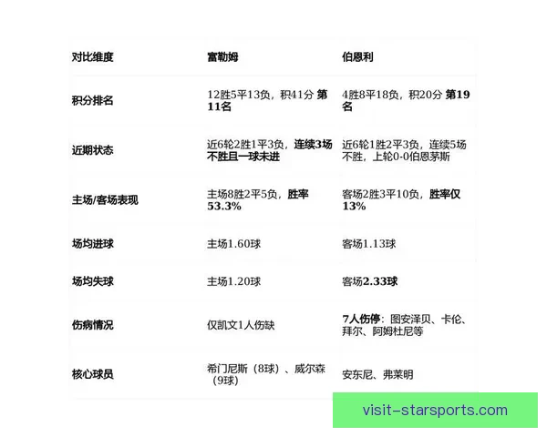 伯恩利安东尼在英超赛场的精彩表现与未来发展潜力分析 伯恩利安东尼在英超赛场的精彩表现与未来发展潜力分析