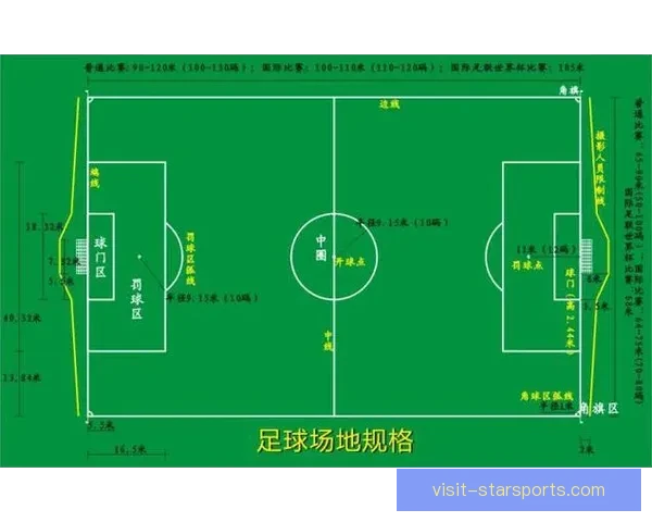 全面解析足球比赛规则助你轻松掌握比赛细节和场上行为规范