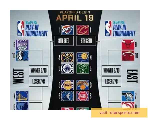 NBA黄蜂赛程全解析球队新赛季对决看点与胜负走势前瞻深度解读 NBA黄蜂赛程全解析球队新赛季对决看点与胜负走势前瞻深度解读
