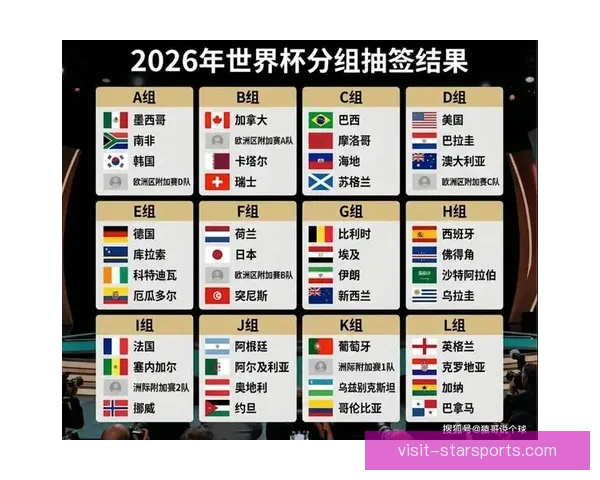 2026世界杯澳洲队小组赛详细赛程时间及对阵分析 2026世界杯澳洲队小组赛详细赛程时间及对阵分析