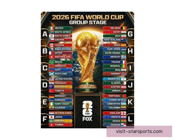2026世界杯小组赛全解析各队分组对阵与晋级前景预测